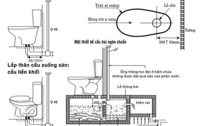 Tiêu chuẩn đường kính lỗ ống thoát bồn cầu dao động từ Φ90 - 140mm