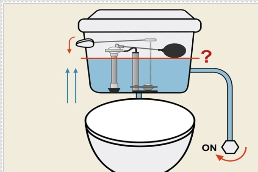 Hình ảnh về phao nước bồn cầu bị quá giới hạn cần điều chỉnh lại